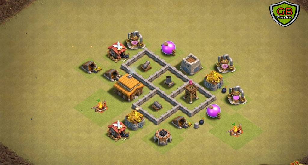 Best th3 bases